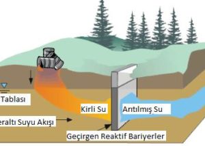 Geçirgen Reaktif Bayiler