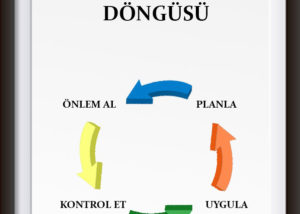 PUKO Döngüsü Risk Analiz Önemi