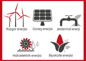 Yenilenebilir Enerji Kaynakları