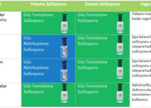 Göz Solüsyonu ile saha çalışmalarında gözlerinizi koruyun